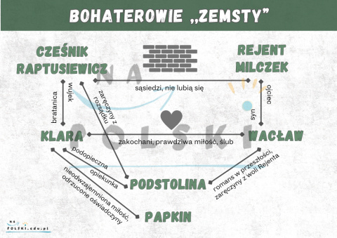 Bohaterowie "Zemsty"