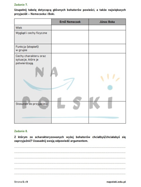 "Chłopcy z Placu Broni" - sprawdzian ze znajomości lektury