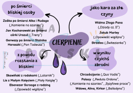 Cierpienie - motyw literacki w lekturach szkoły podstawowej