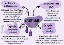 Cierpienie - motyw literacki w lekturach szkoły podstawowej