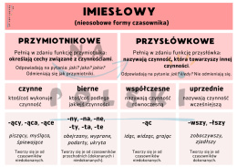 Imiesłów - najważniejsze informacje