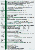 Matura podstawowa z polskiego w 2025 r. - najważniejsze informacje, opis arkuszy, lista lektur obowiązkowych