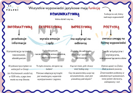 Funkcje języka - plansza edukacyjna