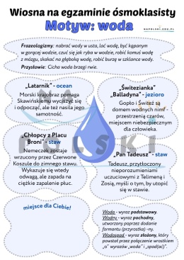 Motyw wody w literaturze i języku