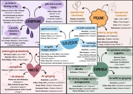 Motywy literackie w lekturach szkoły podstawowej: szczęście, miłość, piękno, odwaga, cierpienie