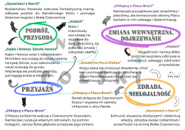 Motywy literackie z lektur klas IV-VI