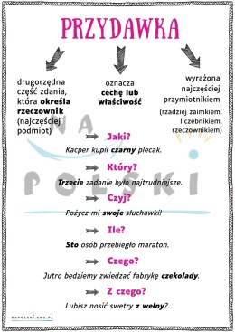 Przydawka - plakat edukacyjny
