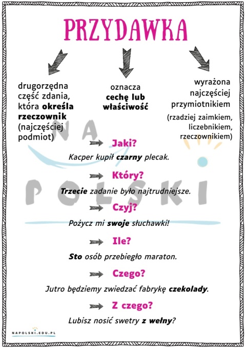 Przydawka - plakat edukacyjny