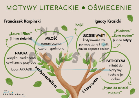 Oświecenie - motywy literackie