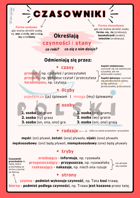 Czasownik - najważniejsze informacje