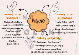 Piękno - motyw literacki w lekturach szkoły podstawowej