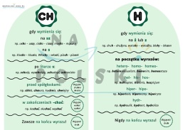 Pisownia ch i h - plakat z regułami ortograficznymi