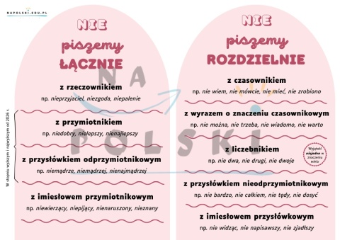 Pisownia "nie" z częściami mowy - grafika z zasadami ortograficznymi