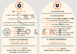 Pisownia ó i u - tablica z zasadami ortograficznymi