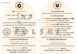 Pisownia ó i u - plakat z regułami ortograficznymi