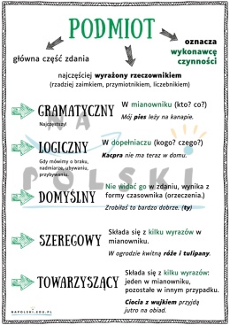 Podmiot - plakat edukacyjny