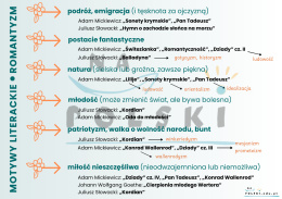 Romantyzm - motywy literackie