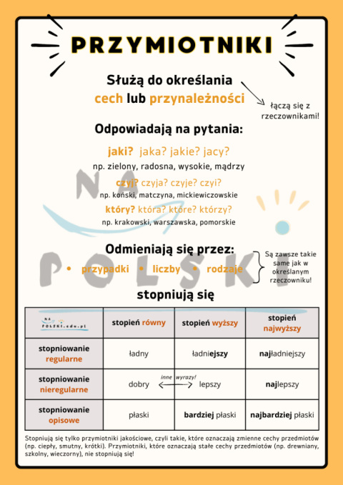 Przymiotnik - najważniejsze informacje