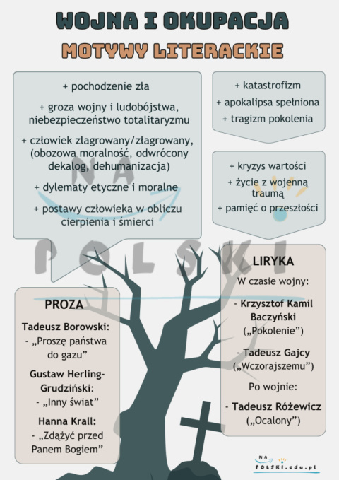 Wojna i okupacja - motywy literackie