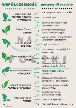 Współczesność - motywy literackie