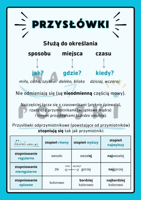 Przysłówek - najważniejsze informacje